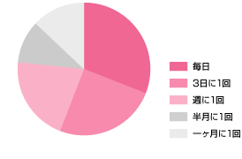 円グラフ02